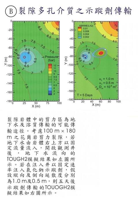 裂隙多孔介質地下水流動及示蹤劑傳輸模擬圖，詳情請見圖下方文字