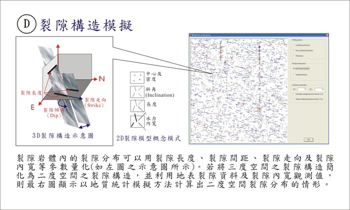 裂隙構造模擬示意圖，詳情請見圖下方文字